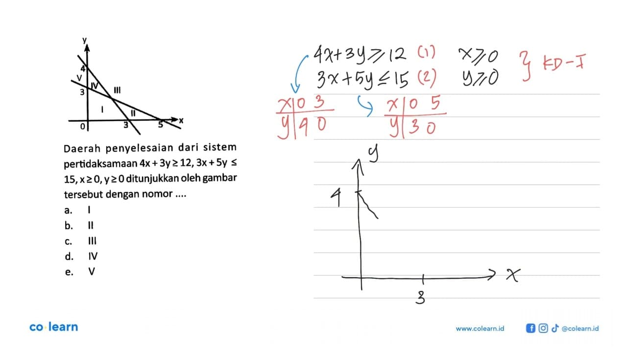 Daerah penyelesaian dari sistem pertidaksamaan 4x+ 3y>=