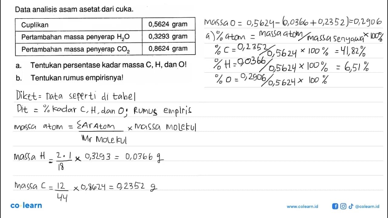 Data analisis asam asetat dari cuka. Cuplikan 0,5624 gram