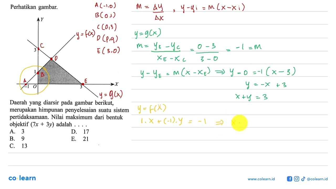 Perhatikan gambar. Y 3 1 -1 3 Daerah yang diarsir pada