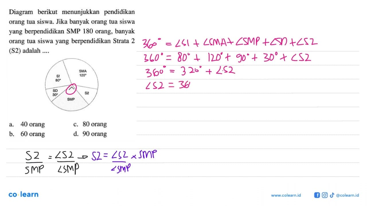 Diagram berikut menunjukkan pendidikan orangtua siswa. Jika