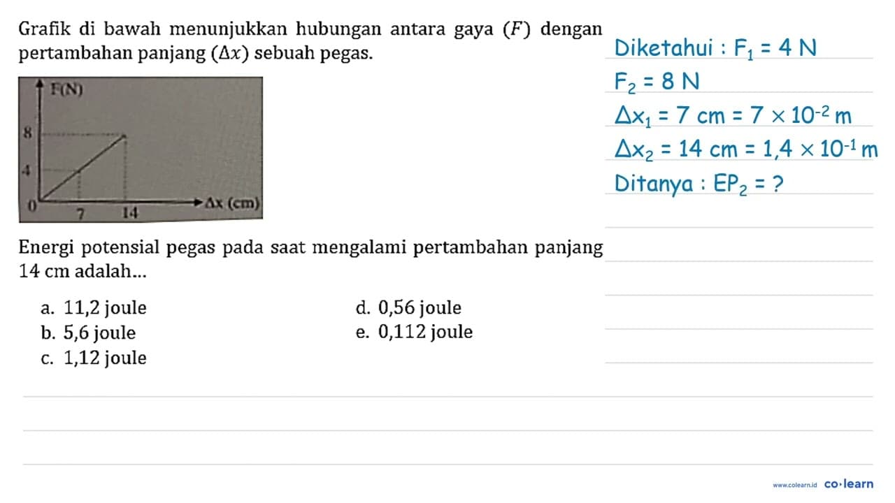 Grafik di bawah menunjukkan hubungan antara gaya (F) dengan