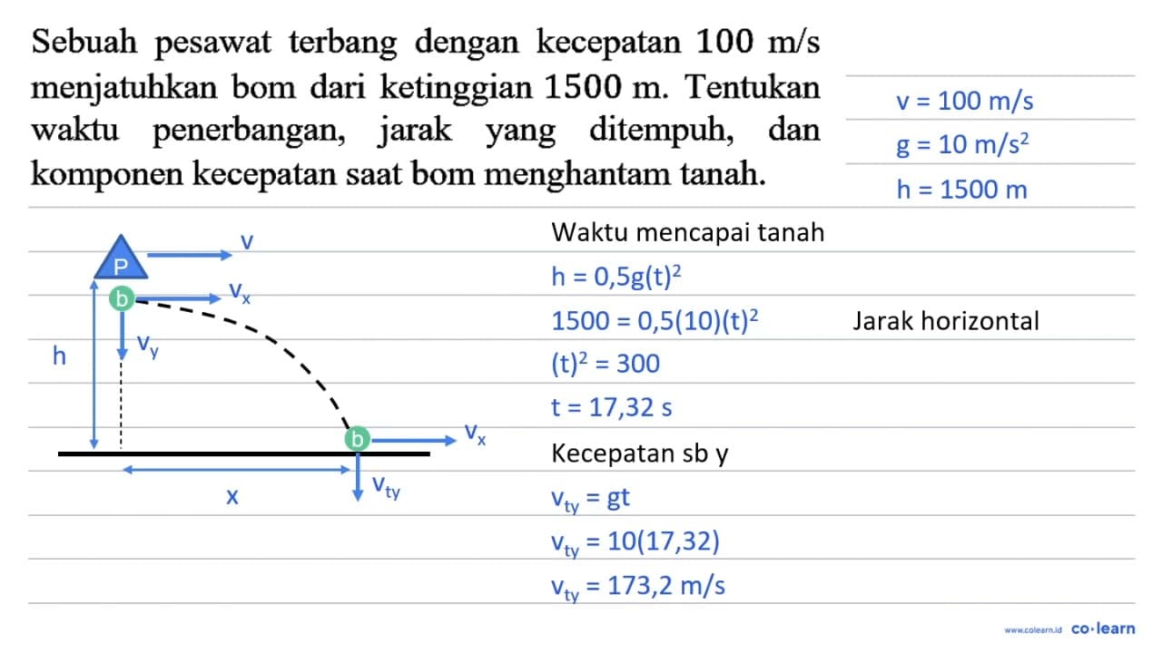 Sebuah pesawat terbang dengan kecepatan 100 m / s