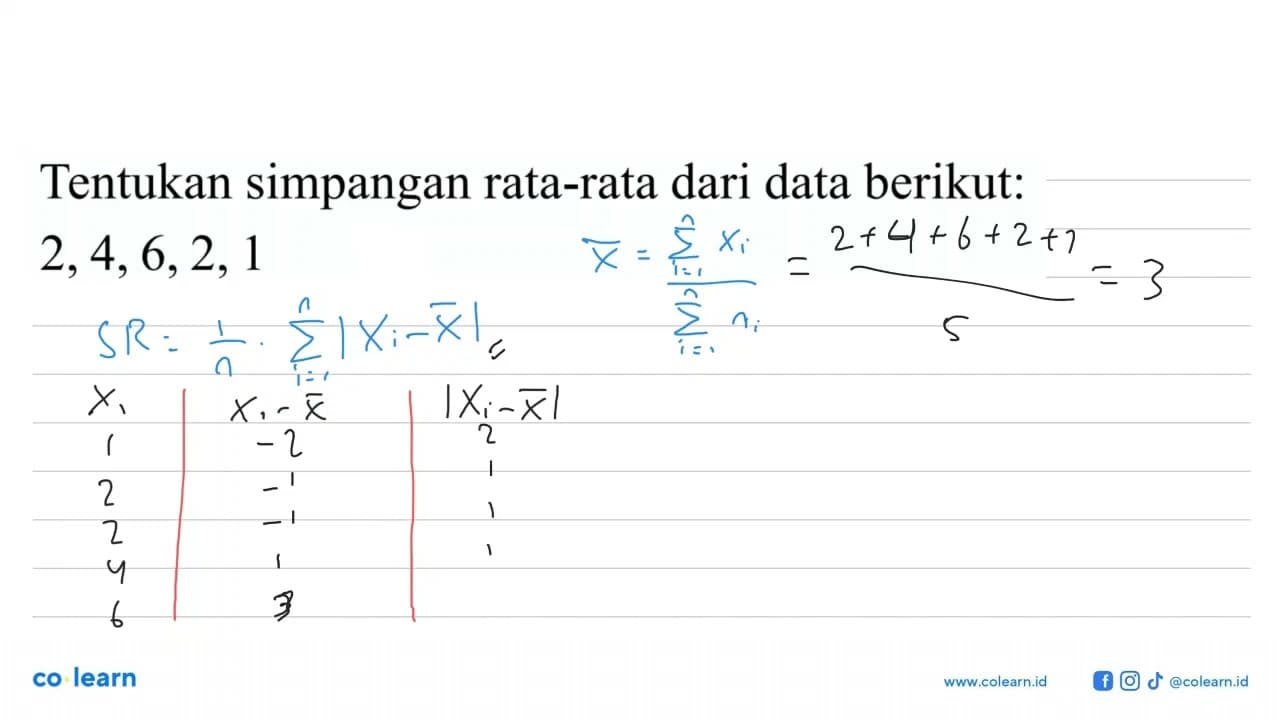 Tentukan simpangan rata-rata dari data berikut: 2,4,6,2,1