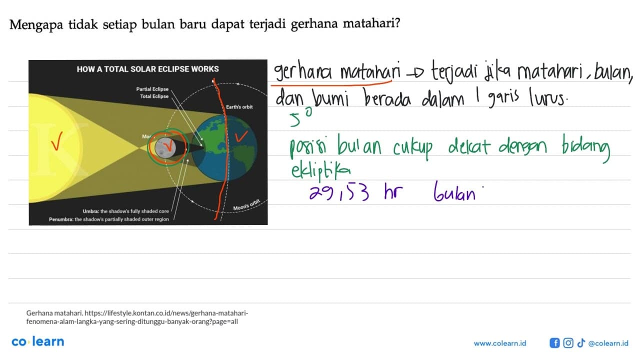 Mengapa tidak setiap bulan baru dapat terjadi gerhana