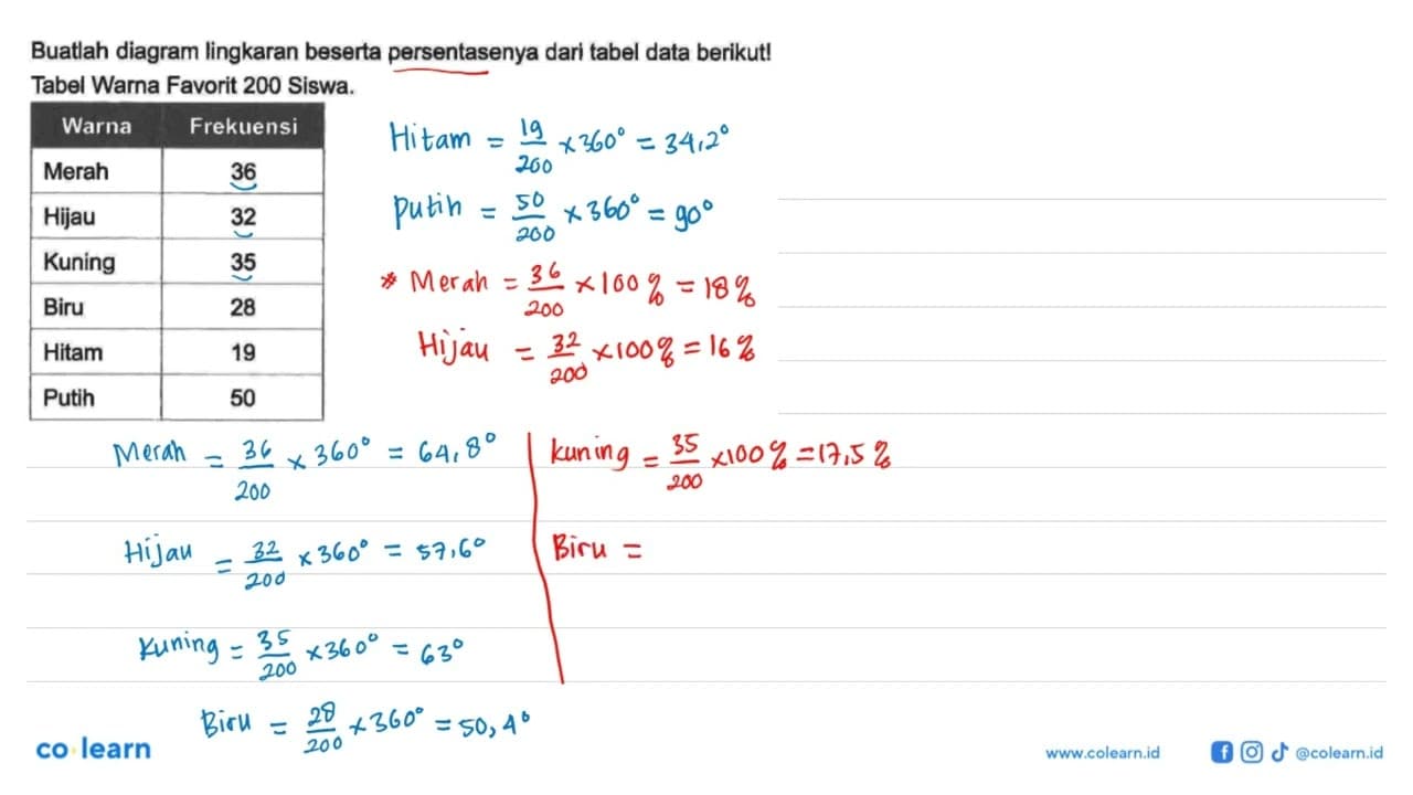 Buatlah diagram lingkaran beserta persentasenya dari tabel