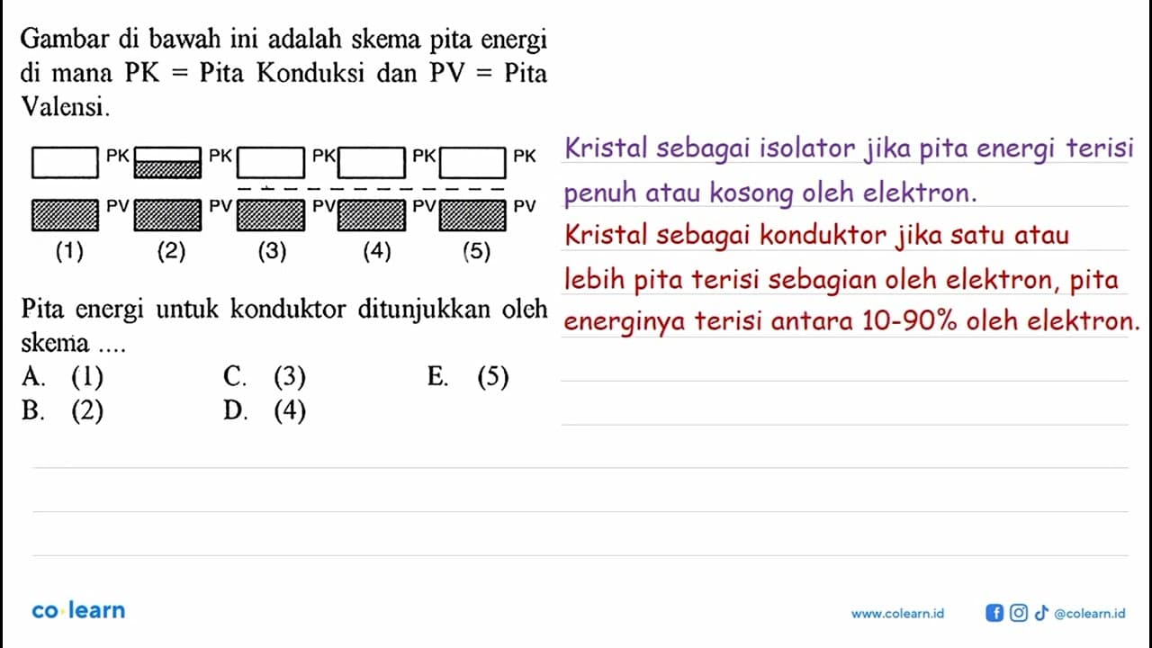 Gambar di bawah ini adalah skema pita energi di mana PK=