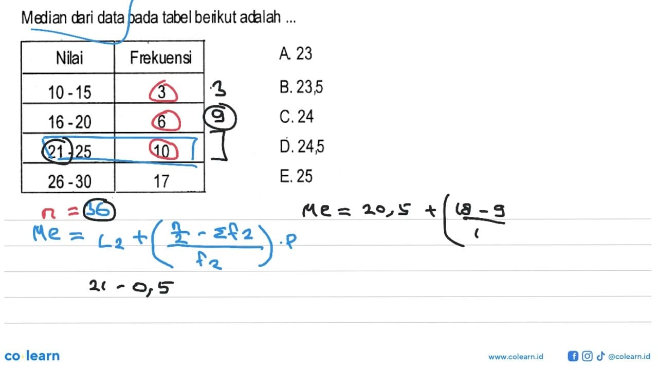 Median dari data pada tabel beikut adalah ... Nilai