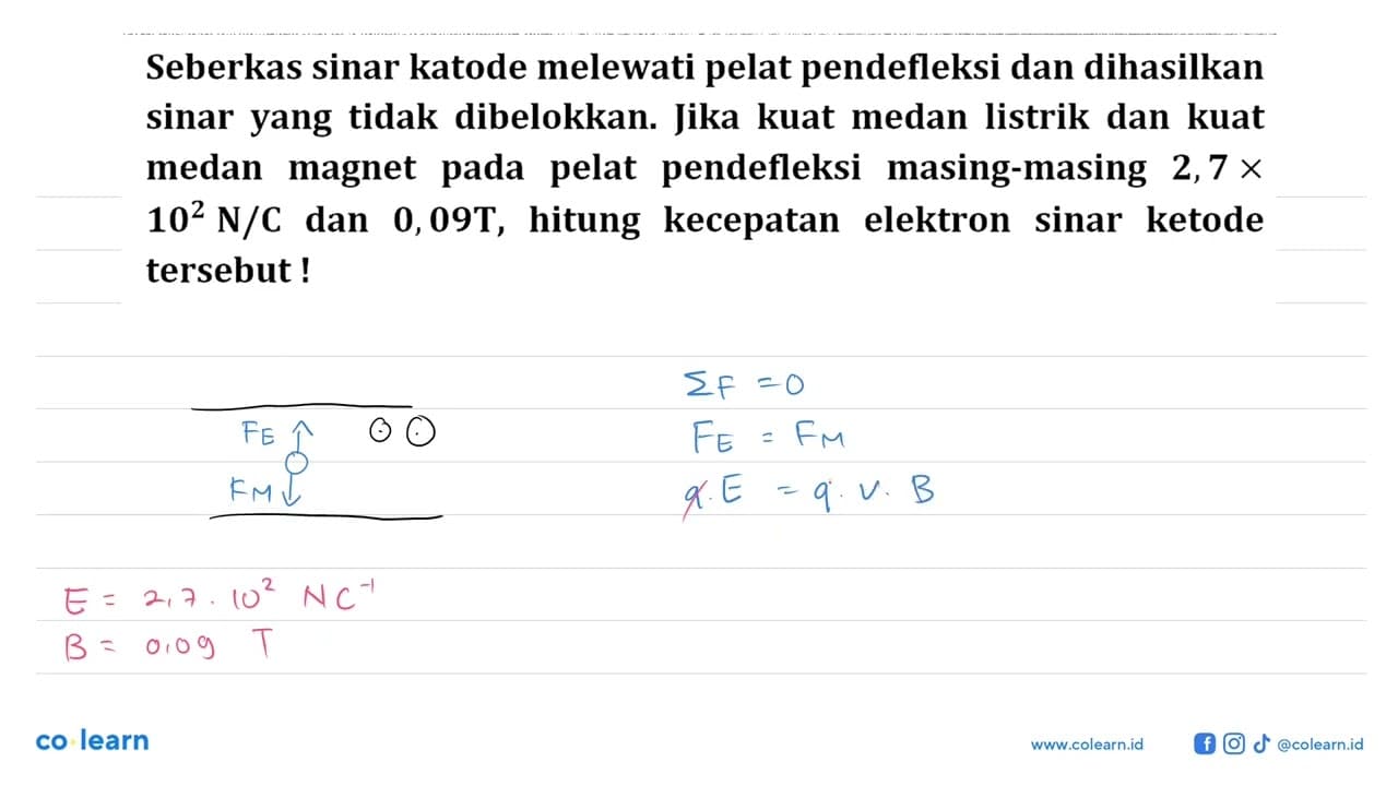 Seberkas sinar katode melewati pelat pendefleksi dan