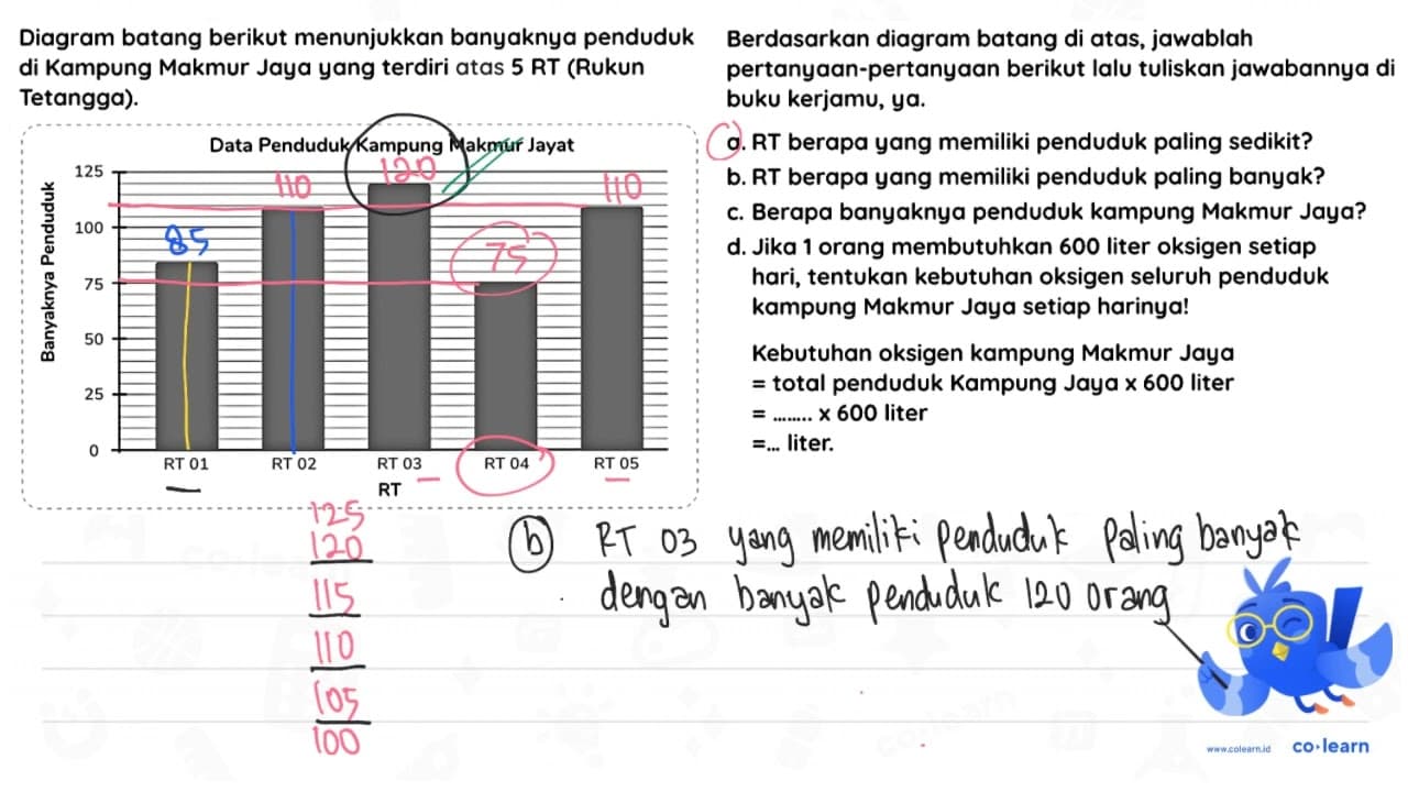 Diagram batang berikut menunjukkan banyaknya penduduk