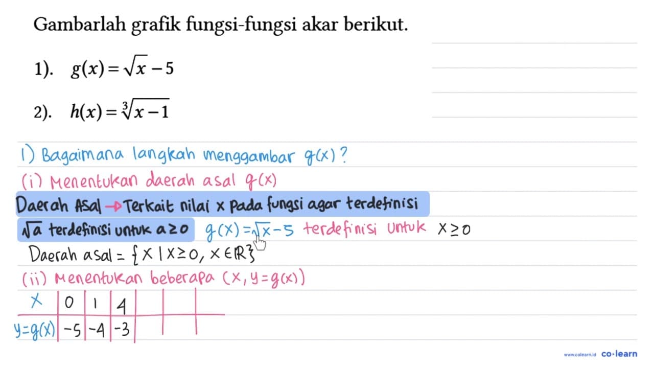 Gambarlah grafik fungsi-fungsi akar berikut. 1). g(x) =