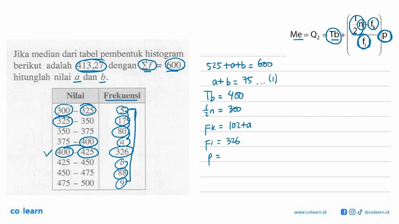 Jika median dari tabel pembentuk histogram berikut adalah