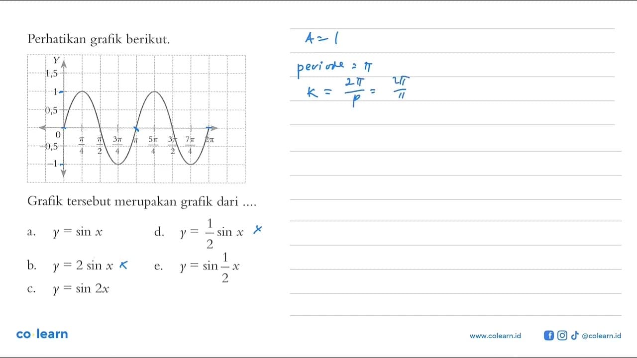 Perhatikan grafik berikut. Grafik tersebut merupakan grafik