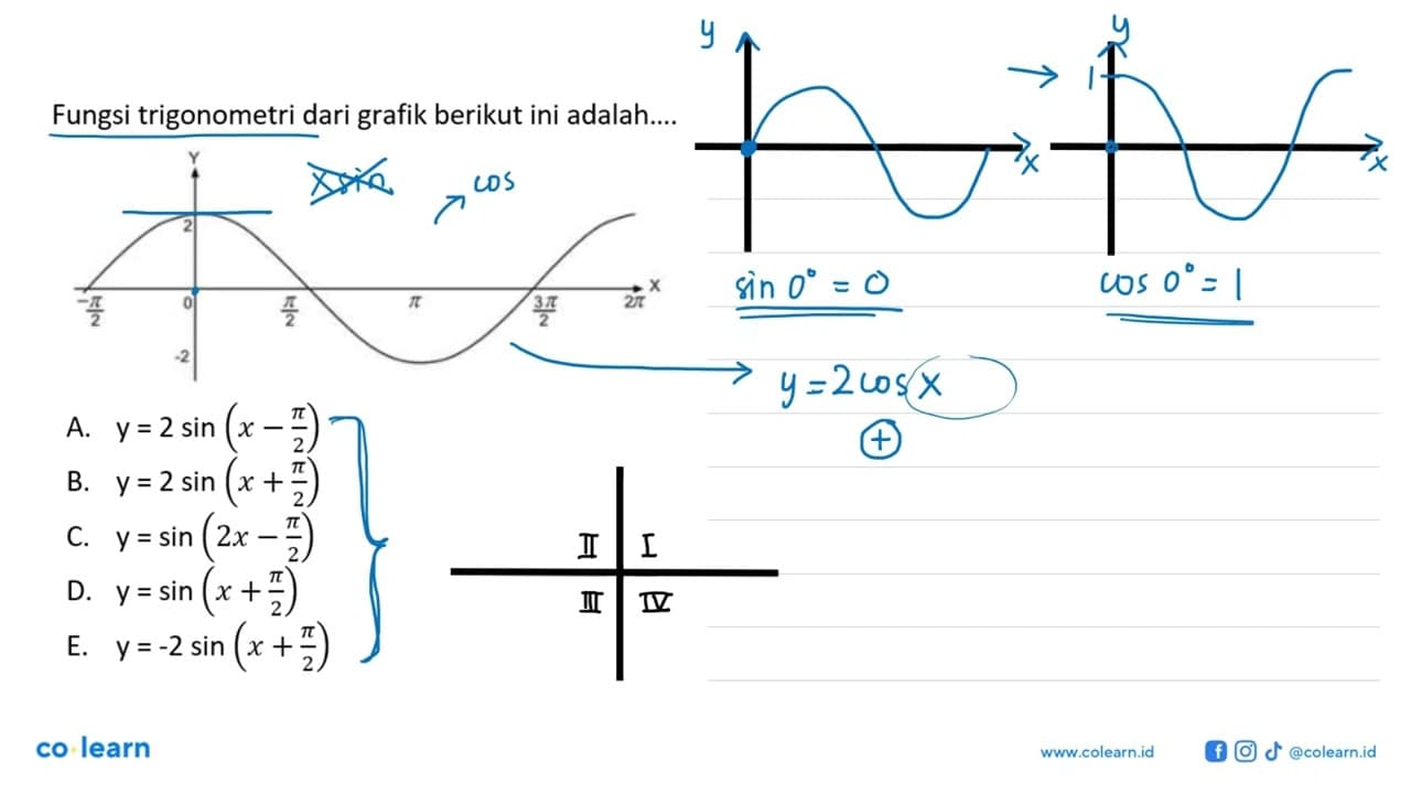 Fungsi trigonometri dari grafik berikut ini adalah.... Y 2