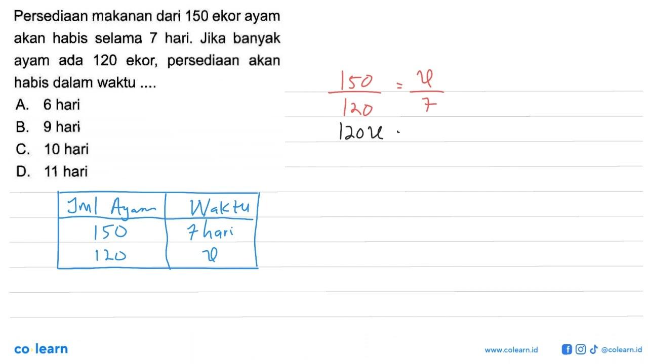 Persediaan makanan dari 150 ekor ayam akan habis selama 7