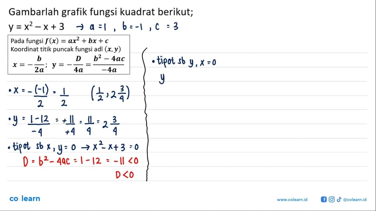 Gambarlah grafik fungsi kuadrat berikut; y = x^2 - x + 3