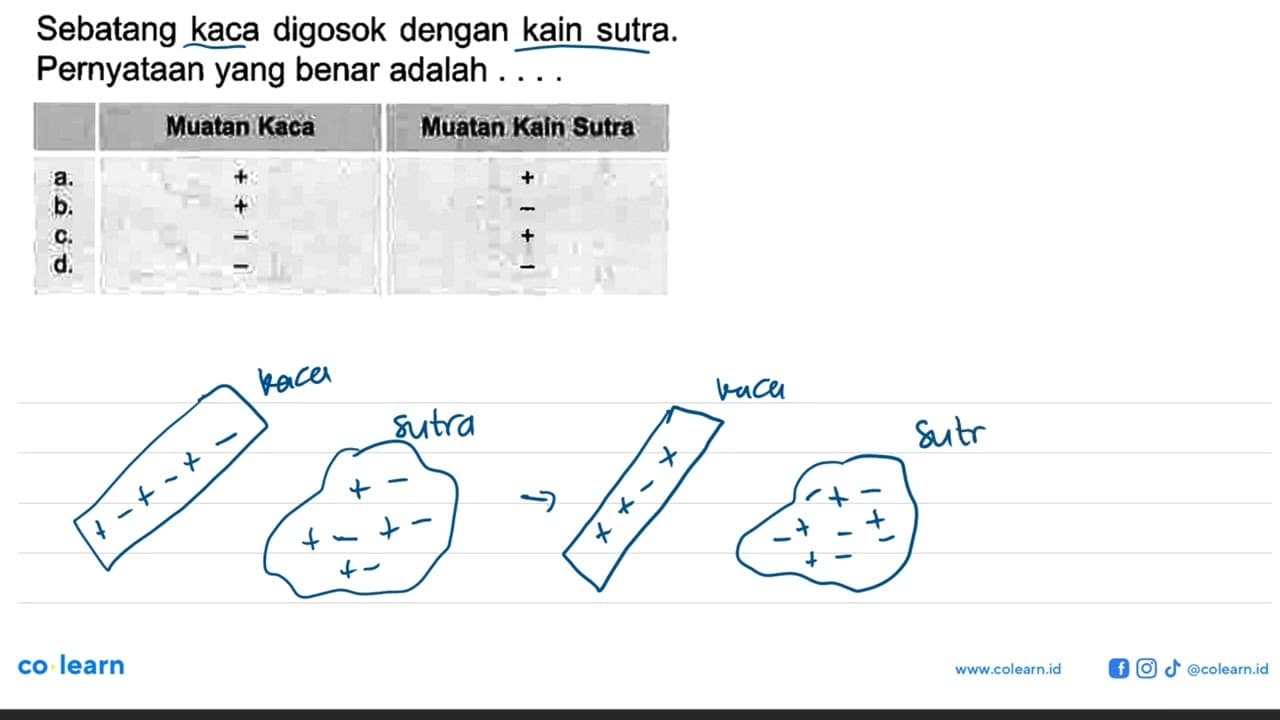 Sebatang kaca digosok dengan kain sutra. Pernyataan yang