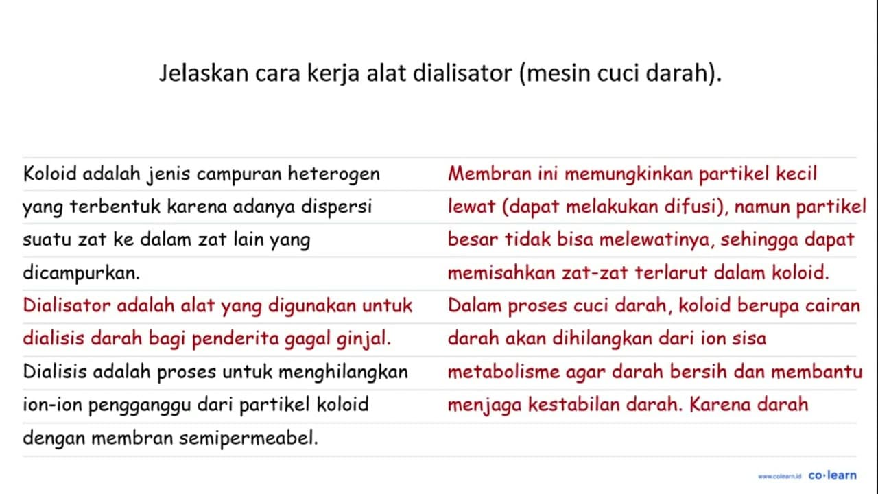 Jelaskan cara kerja alat dialisator (mesin cuci darah).