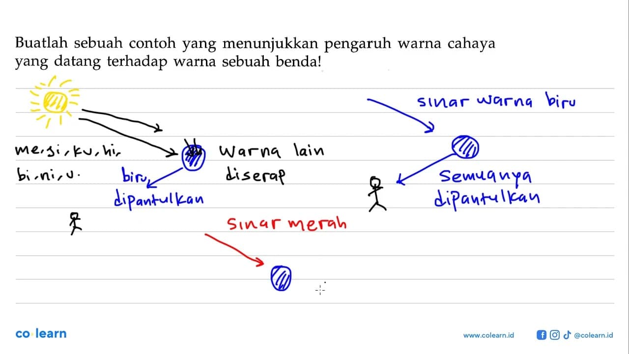 Buatlah sebuah contoh yang menunjukkan pengaruh warna