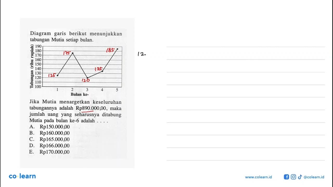 Diagram garis berikut menunjukkan tabungan Mutia setiap