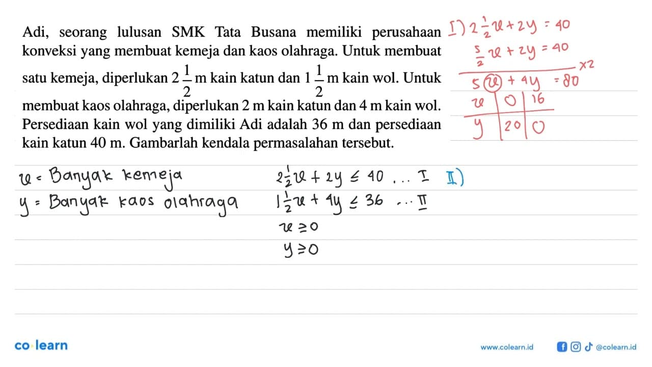 Adi, seorang lulusan SMK Tata Busana memiliki perusahaan