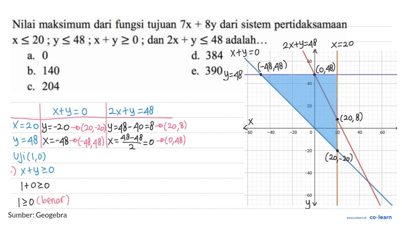 Nilai maksimum dari fungsi tujuan 7 x+8 y dari sistem