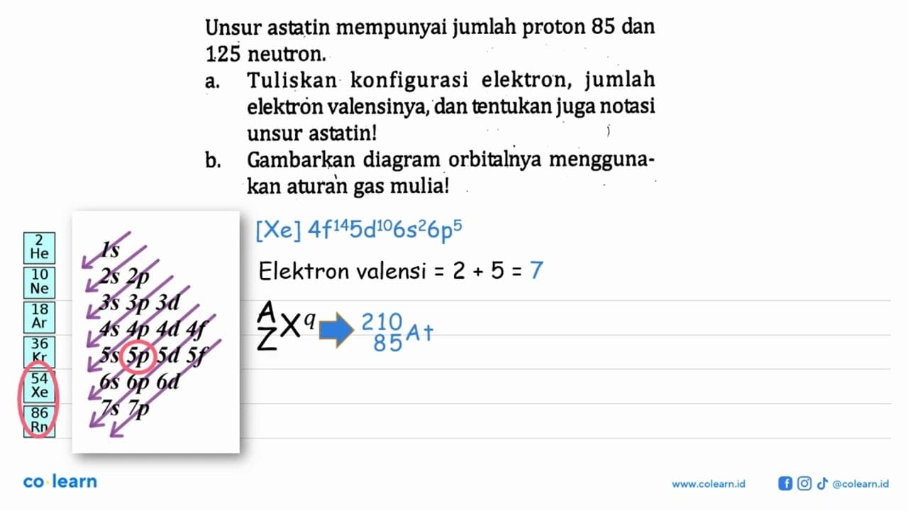 Unsur astatin mempunyai jumlah proton 85 dan 125 neutron.