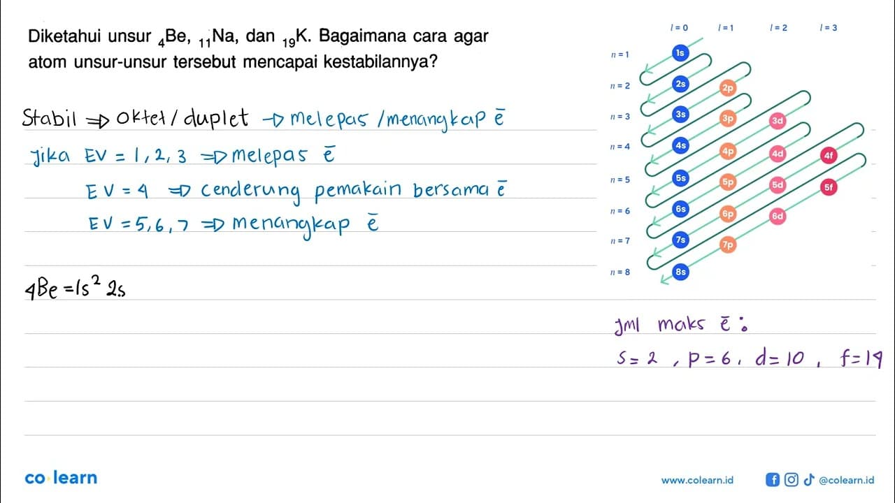 Diketahui unsur 4Be, 11Na, dan 19 K. Bagaimana cara agar