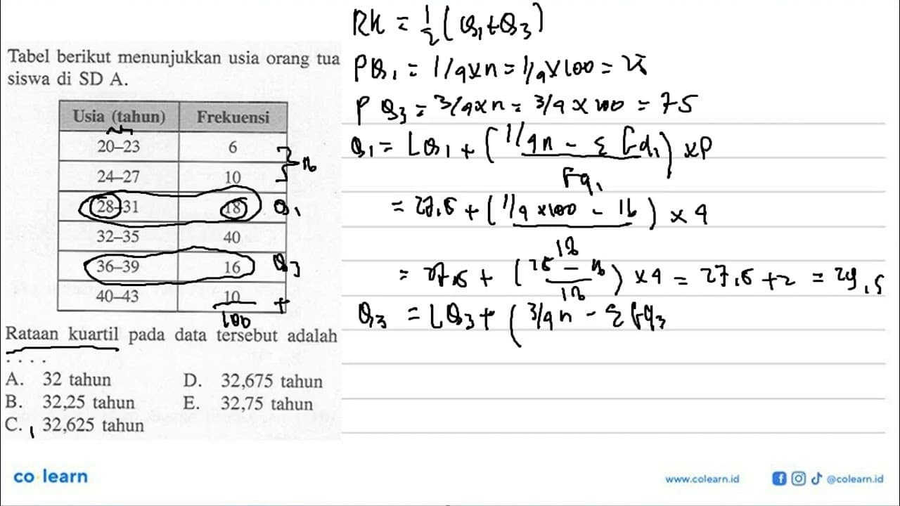 Tabel berikut menunjukkan usia orang tua siswa di SD A Usia