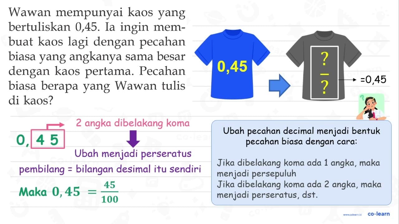 Wawan mempunyai kaos yang bertuliskan 0,45. Ia ingin