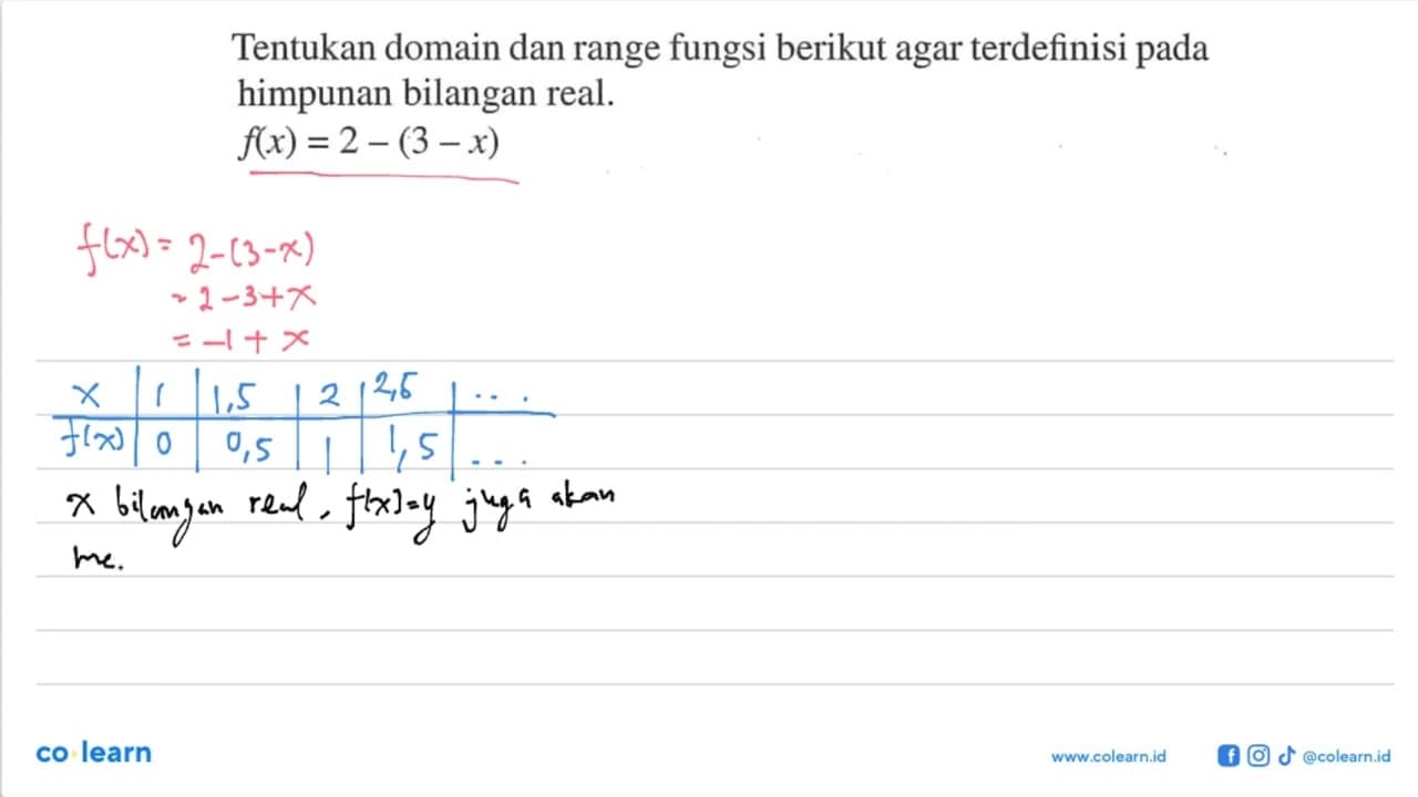 Tentukan domain dan range fungsi berikut agar terdefinisi