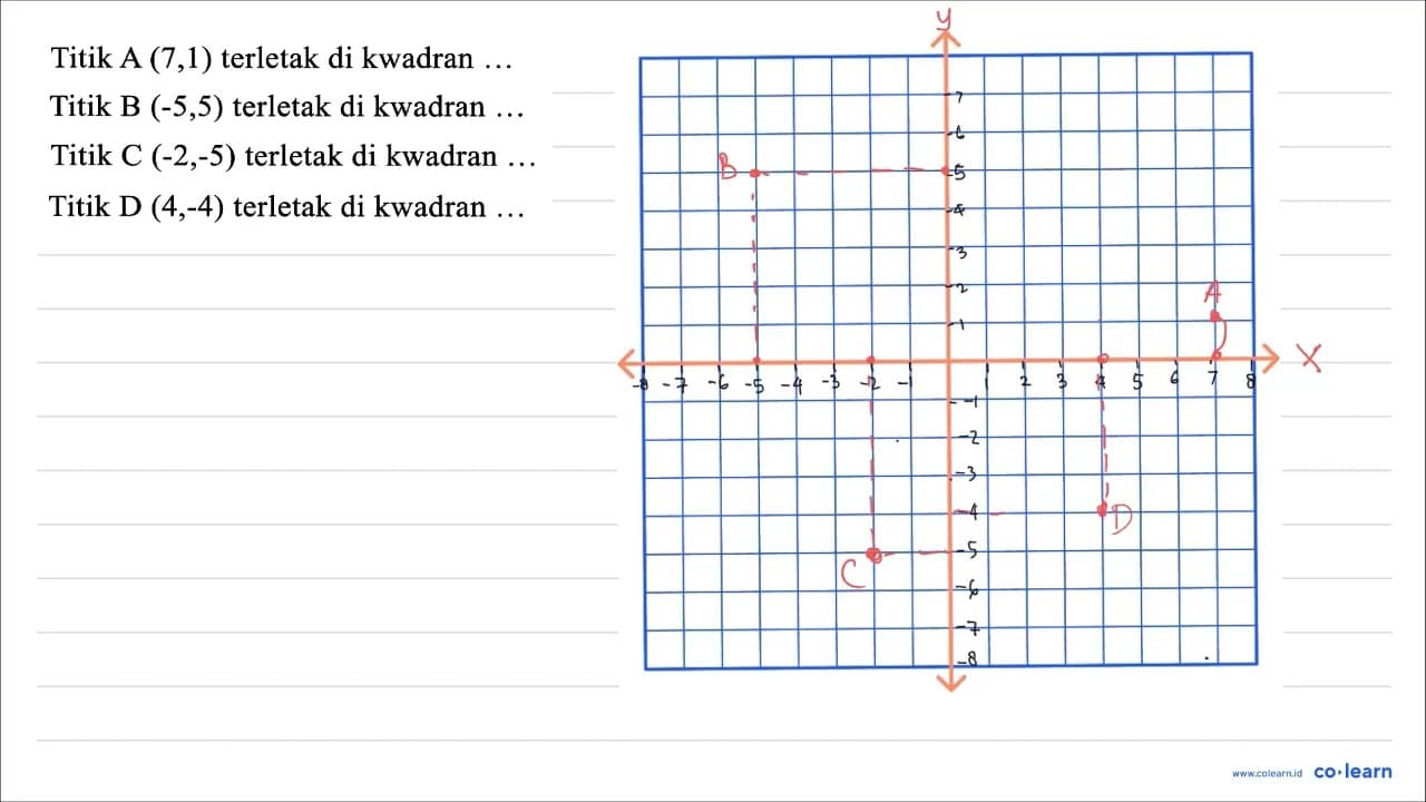Titik A (7,1) terletak di kwadran ... Titik B (-5,5)