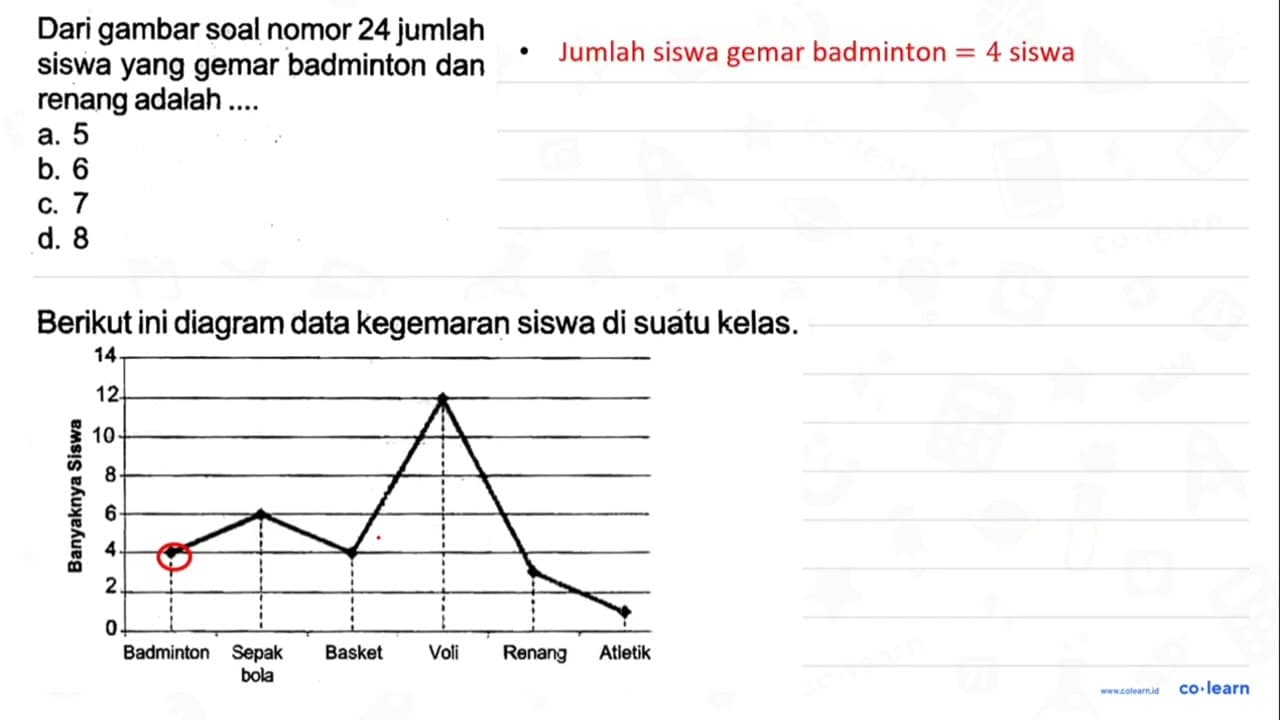 Dari gambar soal nomor 24 jumlah siswa yang gemar badminton