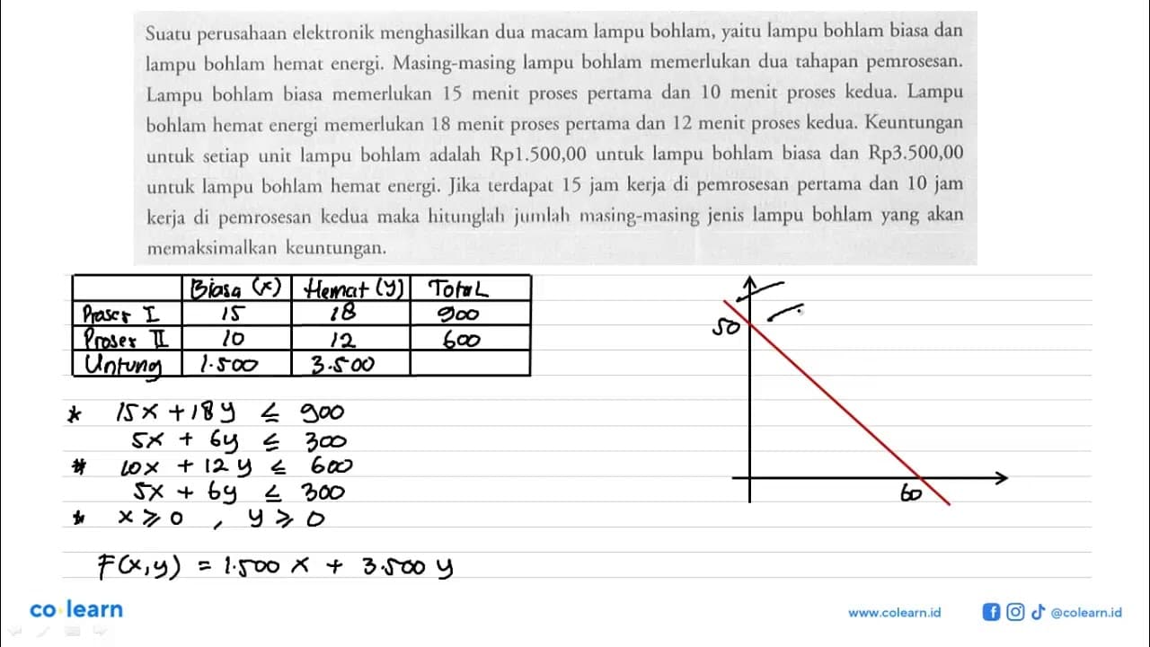 Suatu perusahaan elektronik menghasilkan dua macam lampu