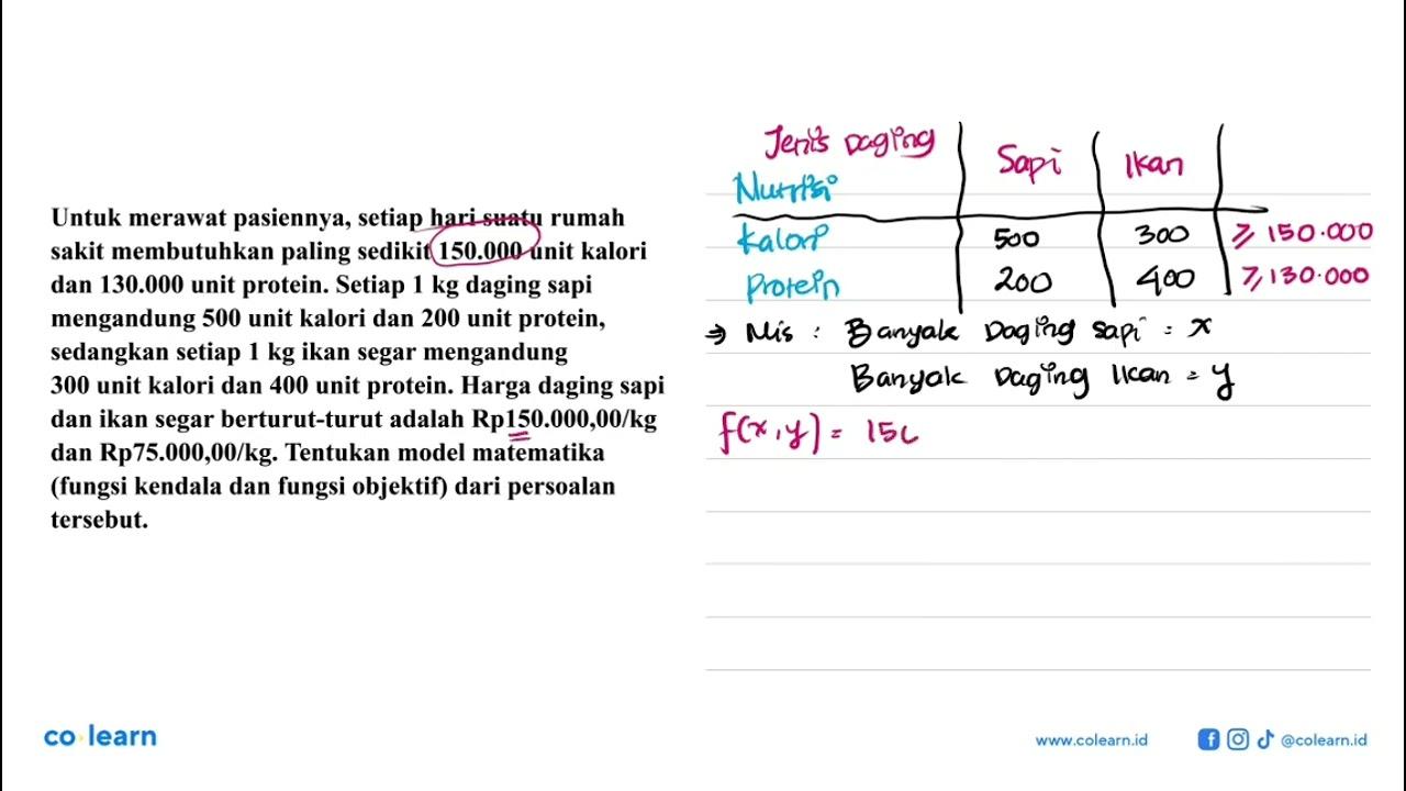 Untuk merawat pasiennya, setiap hari suatu rumah sakit