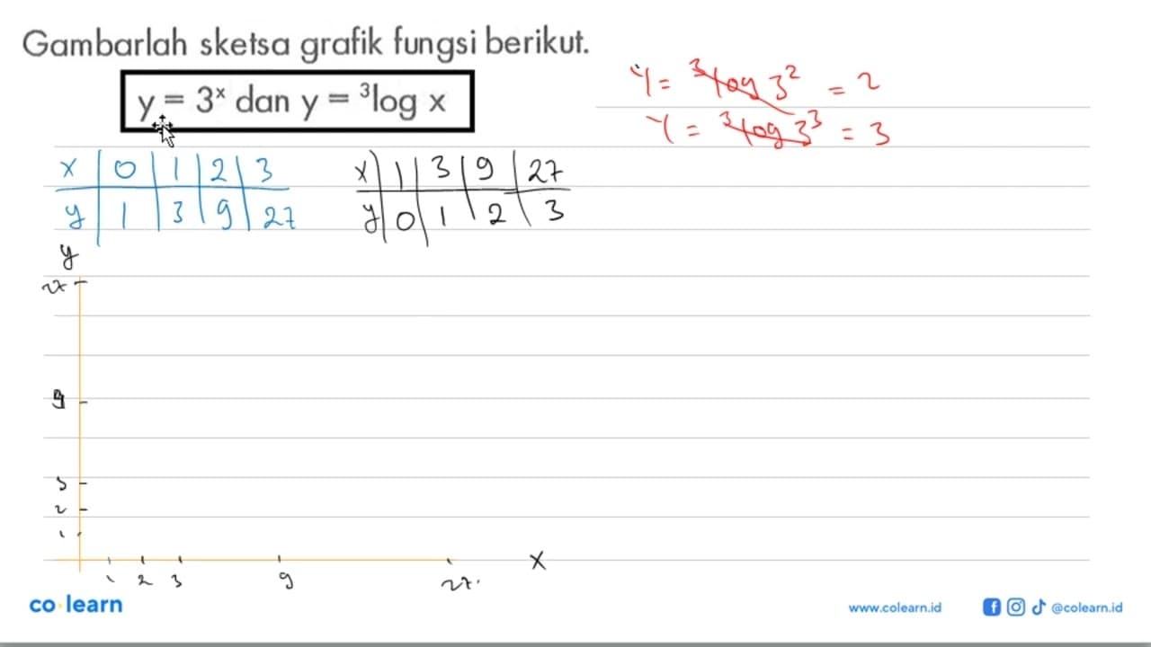 Gambarlah sketsa grafik fungsi berikut. y=3^x dan y=3log x