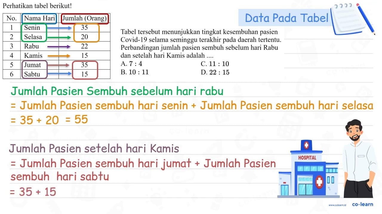 Perhatikan tabel berikut! No. Nama Hari Jumlah (Orang) 1