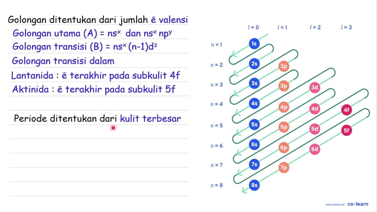 Unsur V, W, X, Y, Z berturut-turut mempunyai nomor atom 2,