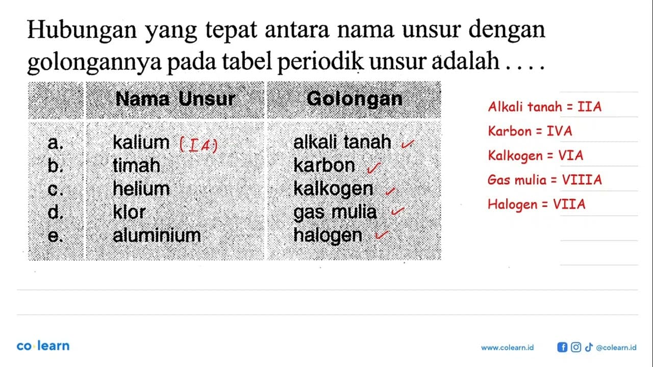 Hubungan yang tepat antara nama unsur dengan golongannya