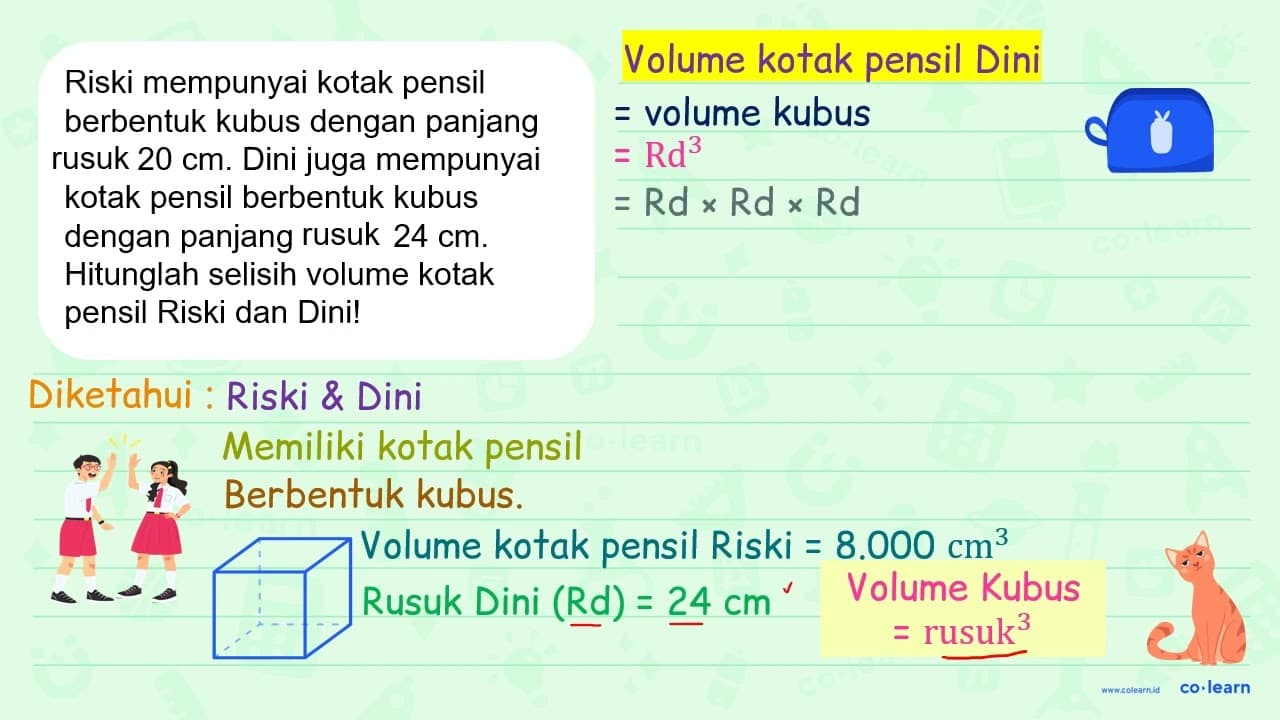 Riski mempunyai kotak pensil berbentuk kubus dengan panjang