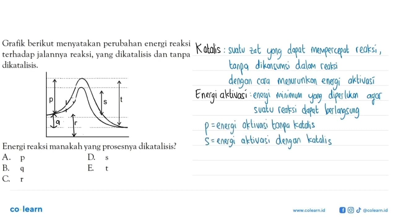 Grafik berikut menyatakan perubahan energi reaksi terhadap