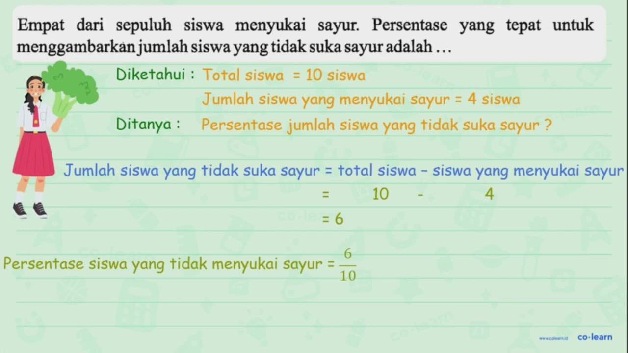 Empat dari sepuluh siswa menyukai sayur. Persentase yang