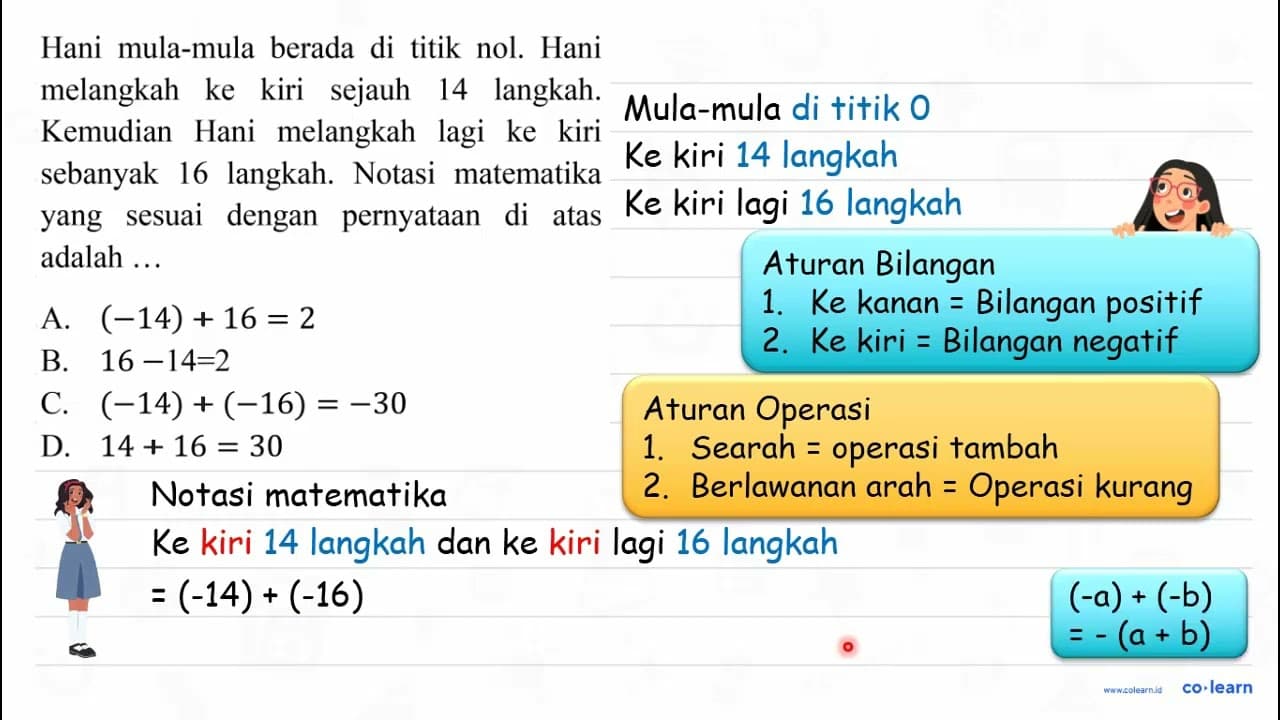 Hani mula-mula berada di titik nol. Hani melangkah ke kiri