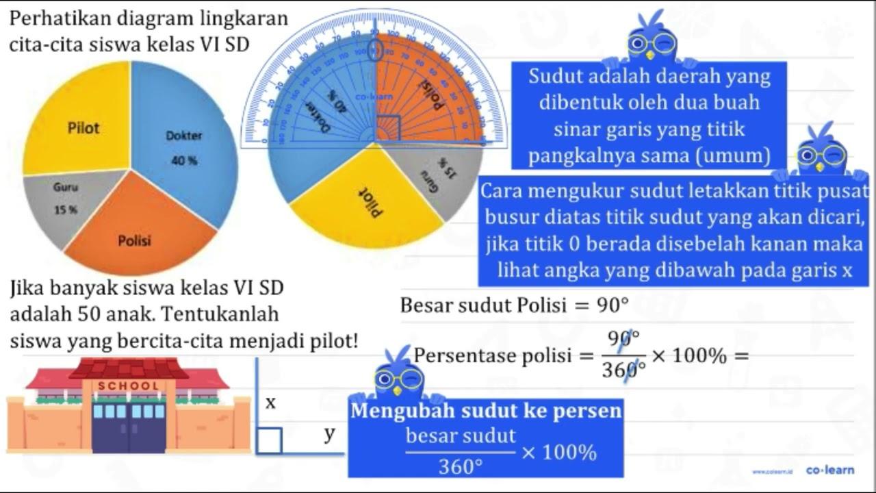 Perhatikan diagram lingkungan cita-cita sisea kelas VI SD.