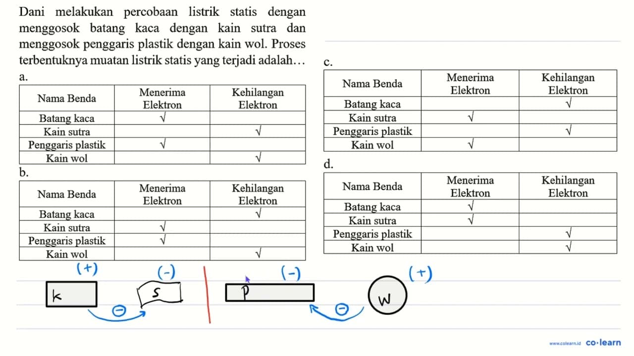 Dani melakukan percobaan listrik statis dengan menggosok