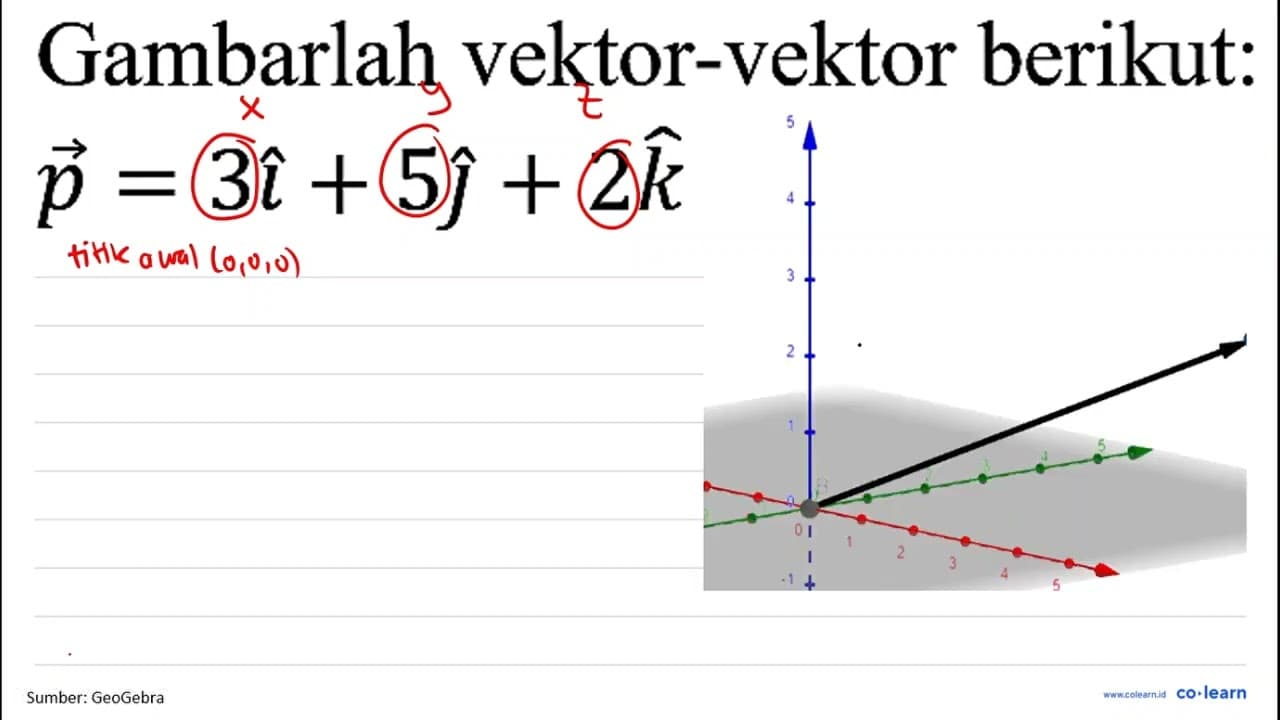 Gambarlah vektor-vektor berikut: vec{p)=3 i+5 hat{jmath)+2