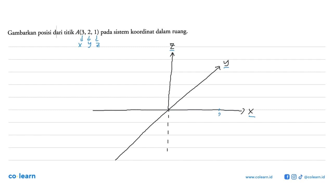 Gambarkan posisi dari titik A(3, 2, 1) pada sistem