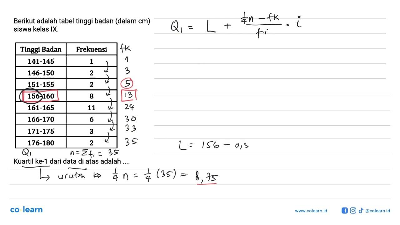 Berikut adalah tabel tinggi badan (dalam cm) siswa kelas