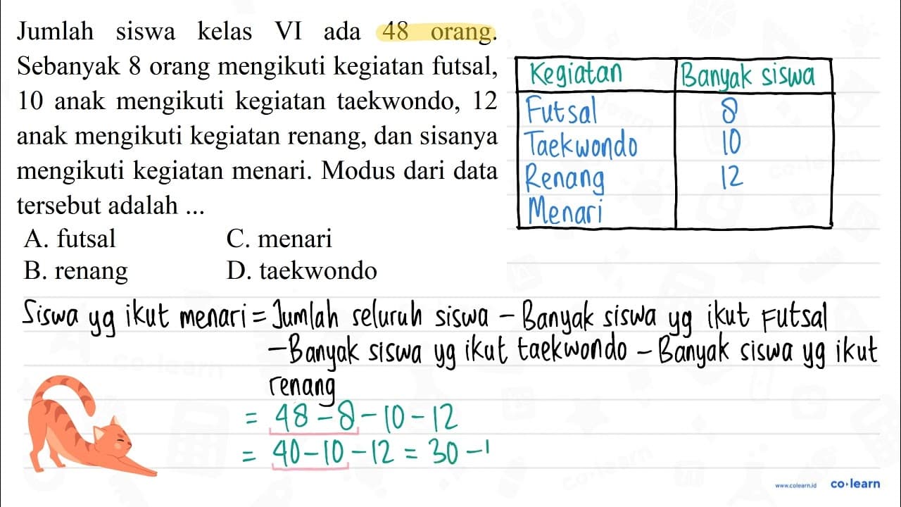 Jumlah siswa kelas VI ada 48 orang. Sebanyak 8 orang