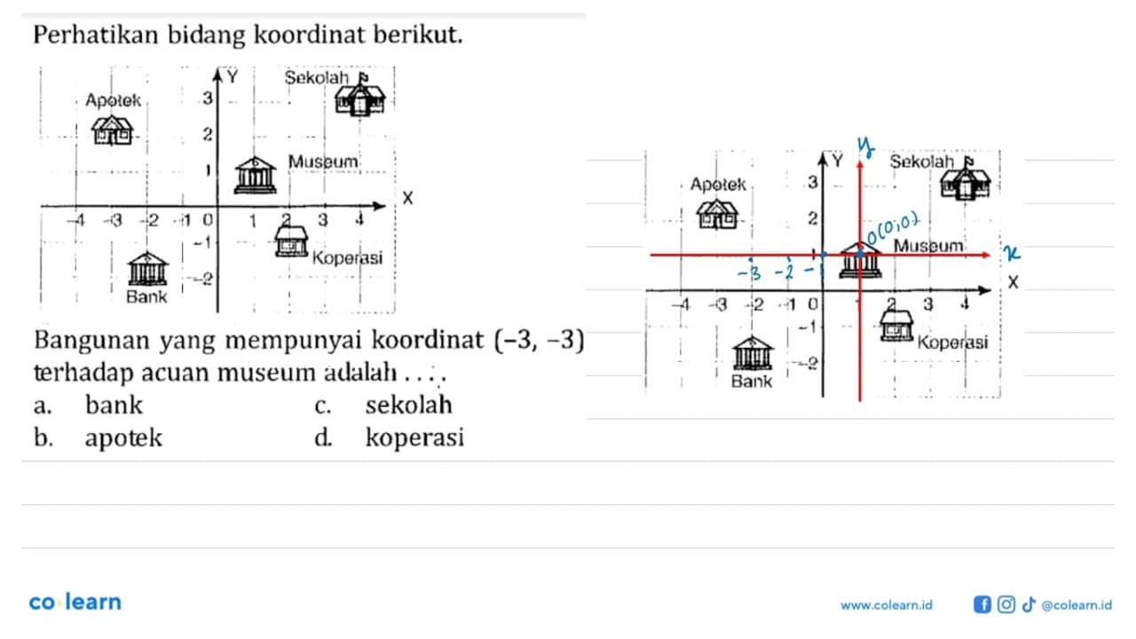 Perhatikan bidang koordinat berikut. Bangunan yang