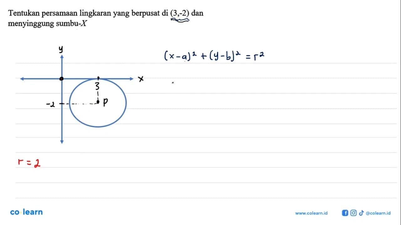 Tentukan persamaan lingkaran yang berpusat di (3,-2) dan